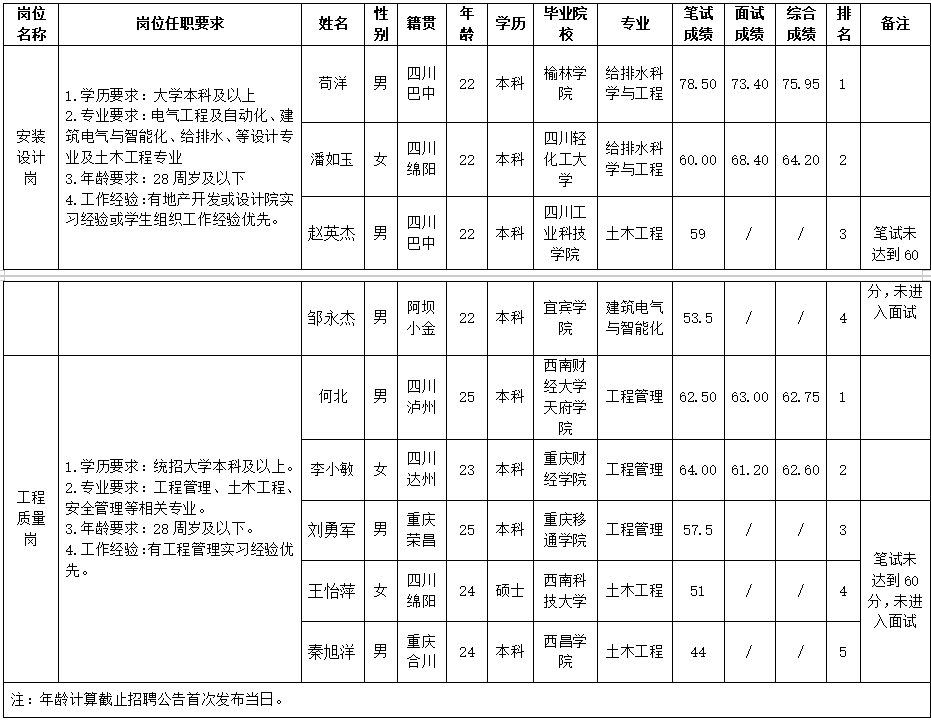 綿投置地 綿投置地