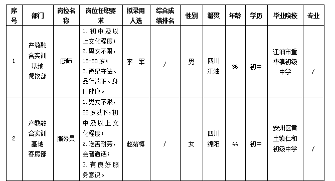 會(huì)務(wù)廚師 會(huì)務(wù)廚師