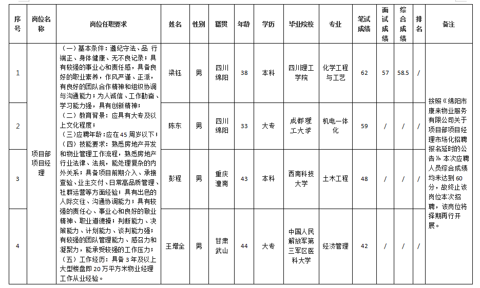 康來(lái)干部10.29 康來(lái)干部10.29