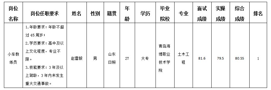 駕校10.29 駕校10.29