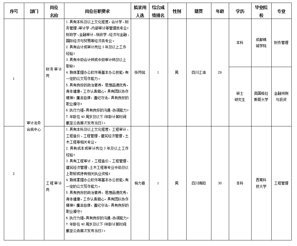 合規(guī)10.29 合規(guī)10.29