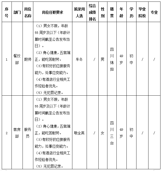 東津酒店 東津酒店
