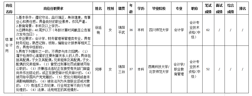 結(jié)算會(huì)計(jì)崗 結(jié)算會(huì)計(jì)崗