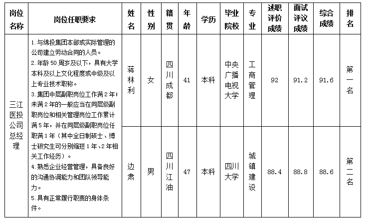 三江醫(yī)投(改) 三江醫(yī)投(改)