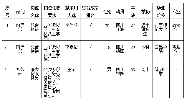 富樂山酒店11.11 富樂山酒店11.11