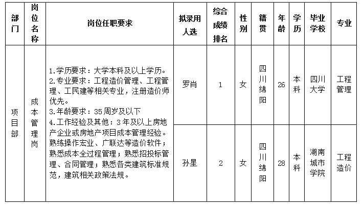 綿投置地11.12 綿投置地11.12