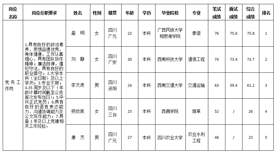 黨務(wù)工作崗 黨務(wù)工作崗