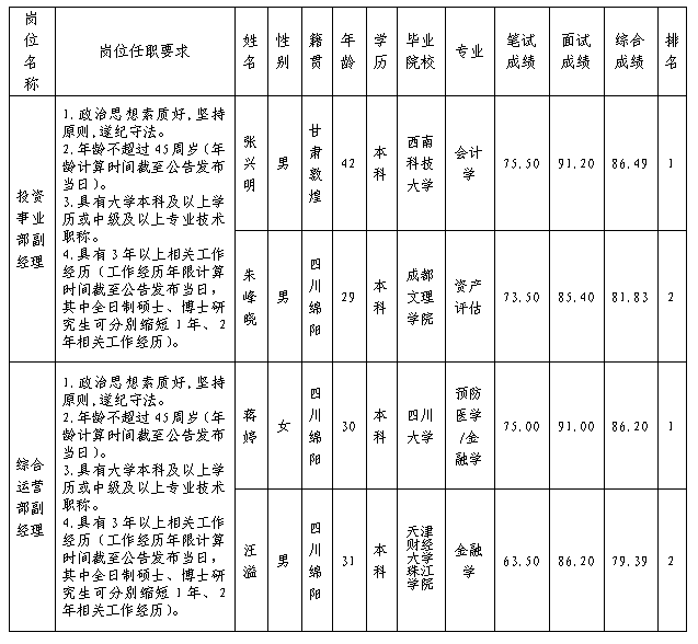 創(chuàng)投富達 創(chuàng)投富達