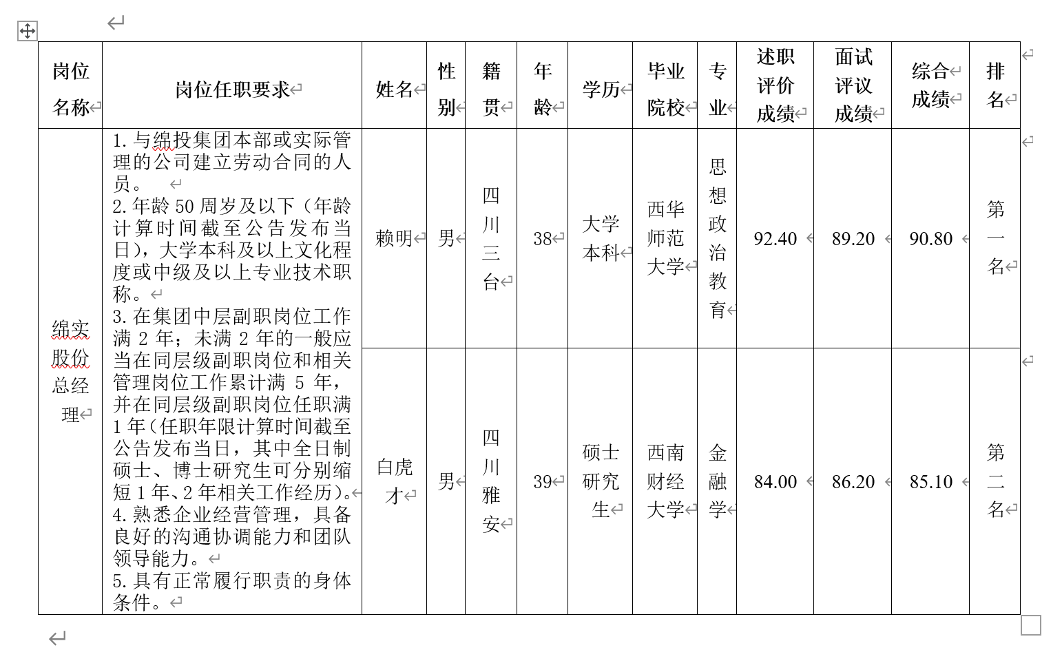 綿實(shí)股份 綿實(shí)股份