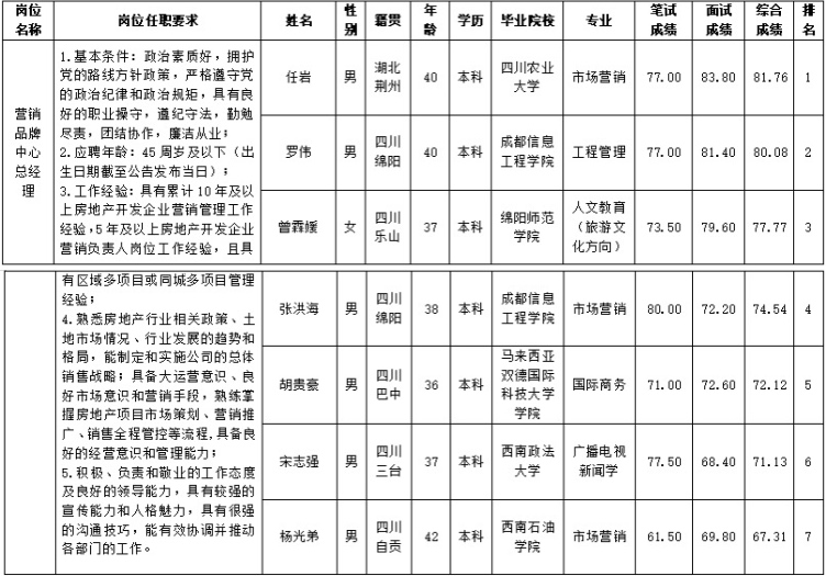 置地營銷品牌 置地營銷品牌