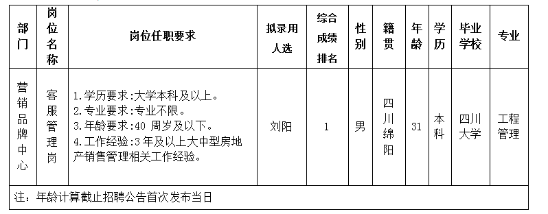 綿投置地11.29-2 綿投置地11.29-2