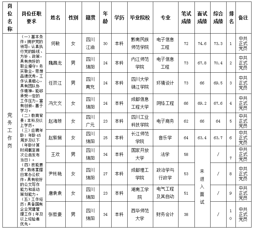 黨務(wù)工作崗 黨務(wù)工作崗