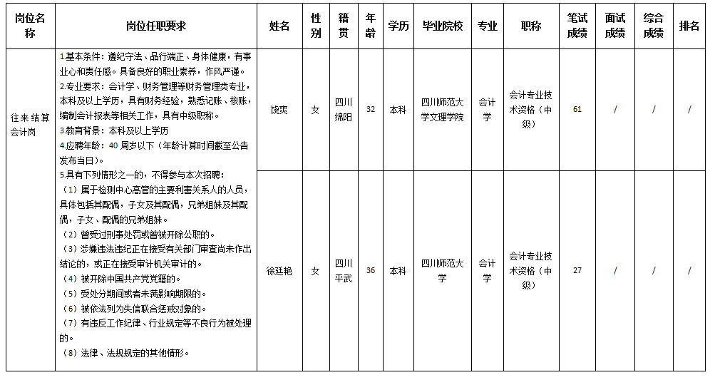 往來結算崗 往來結算崗