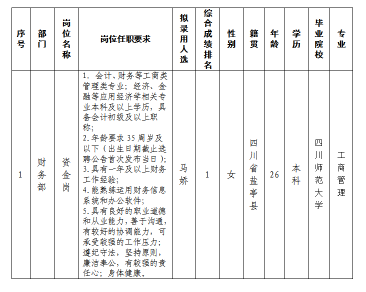 資產(chǎn)公司 資產(chǎn)公司