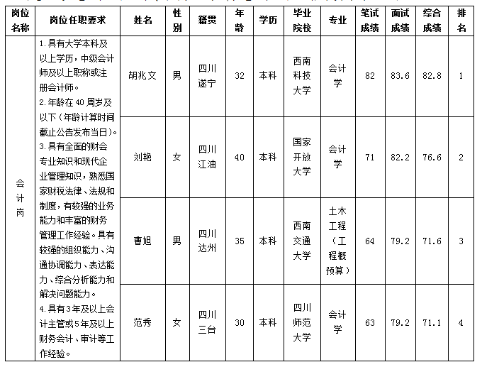 綿太會(huì)計(jì)崗 綿太會(huì)計(jì)崗