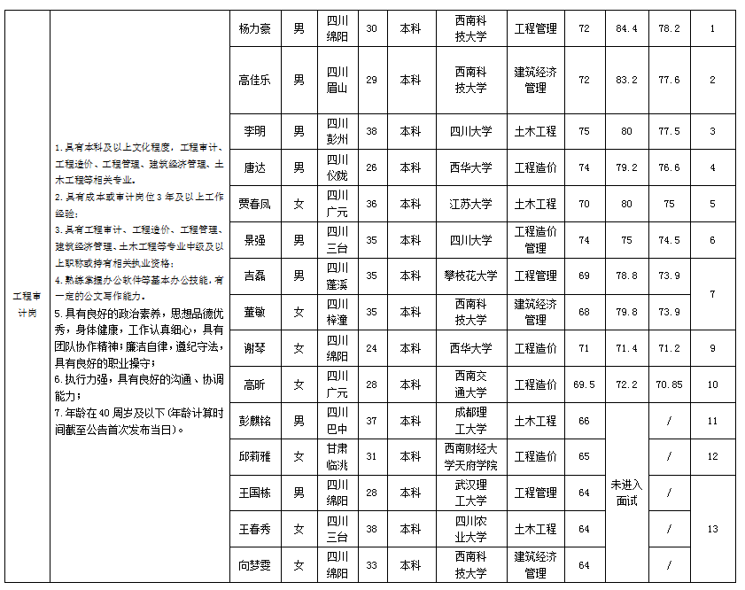 本部2 本部2
