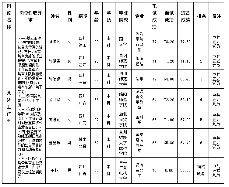 黨務(wù)工作崗 黨務(wù)工作崗