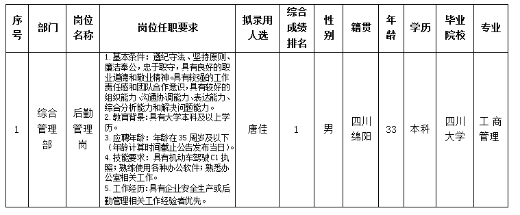 唐佳 唐佳