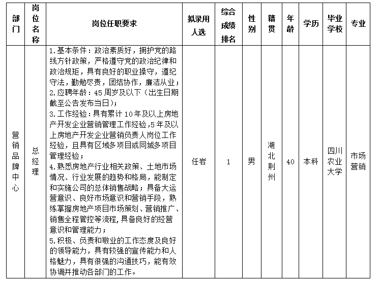 綿投置地 綿投置地