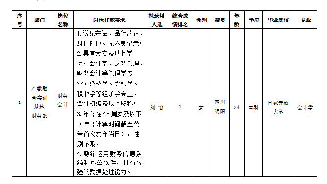 嘉來(lái)會(huì)務(wù)-財(cái)務(wù)會(huì)計(jì) 嘉來(lái)會(huì)務(wù)-財(cái)務(wù)會(huì)計(jì)